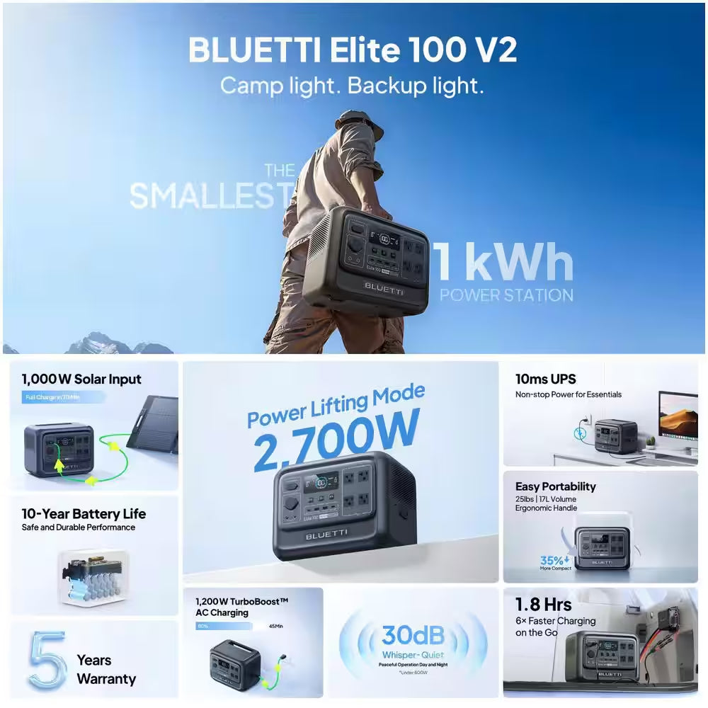 1800W Continuous/3600W Peak Output 1024Wh Portable Power Station, Push Button Start Battery Solar Generator for Outdoors