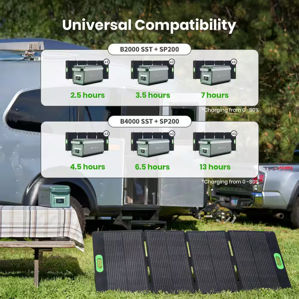 Foldable 200W Monocrystalline Portable Solar Panel for Electric Solar Generators, Water-Resistant IP67, Off-Grid