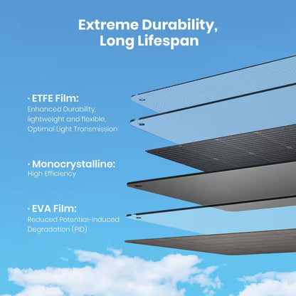 Foldable 200W Monocrystalline Portable Solar Panel for Electric Solar Generators, Water-Resistant IP67, Off-Grid